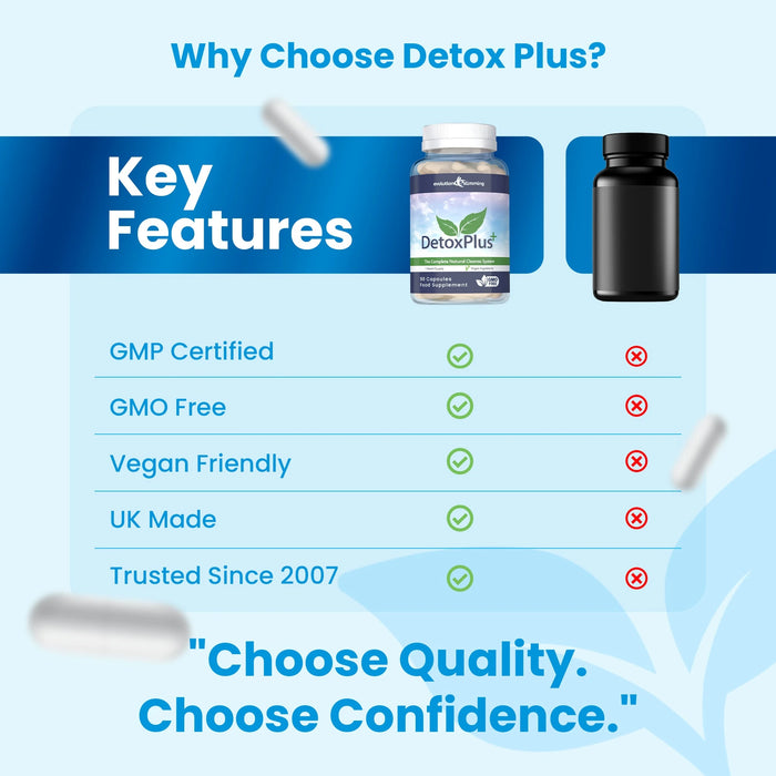 Detox Plus Complete Cleansing System: Natural Bloating Relief Evolution Slimming