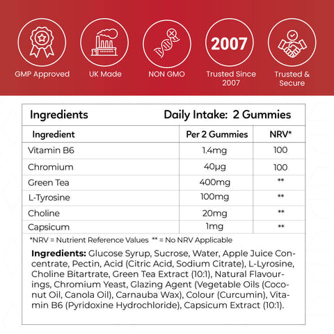 Fat Burn Gummies supplement facts and ingredients