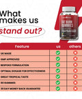 Fat Burn Gummies features compared with other brands