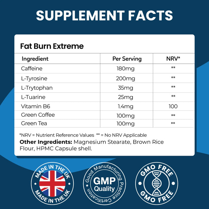 Fat Burn Extreme Multipack Combo - 3 Step Weight Management Combo Evolution Slimming
