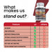 Hiprolean X-S High Strength Weight Management Support  - Now Vegetarian Friendly Evolution Slimming