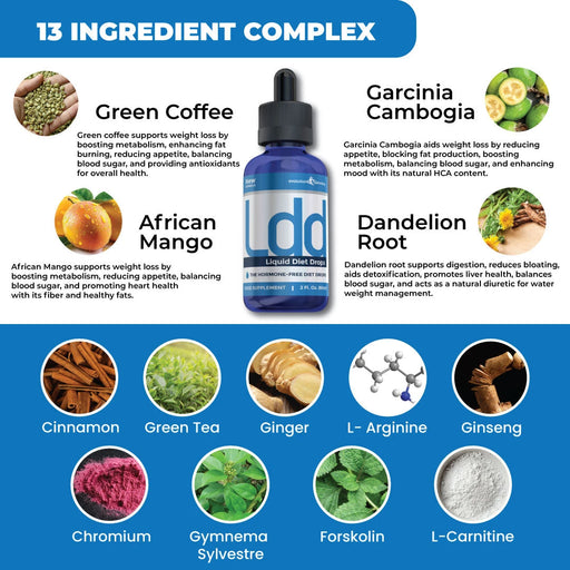 LDD (Liquid Diet Drops) Weight Management Drops - Evolution Slimming