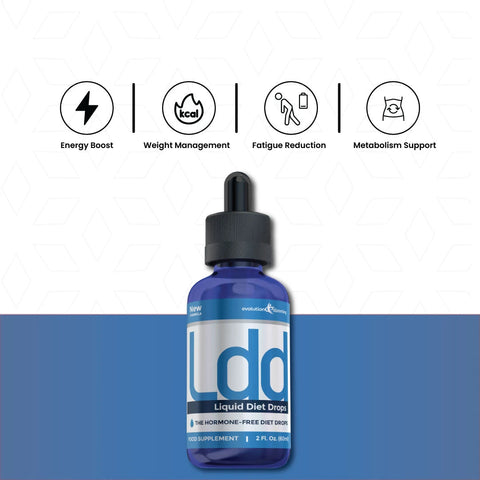 LDD drops with energy, weight management and appetite support icons