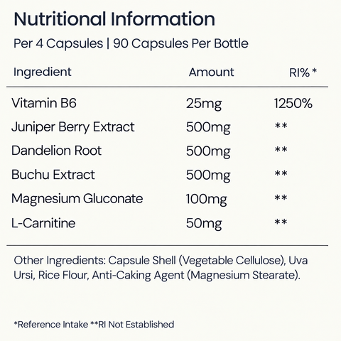 HydroSlim Water Retention Capsules | Fluid Balance & Daily Support